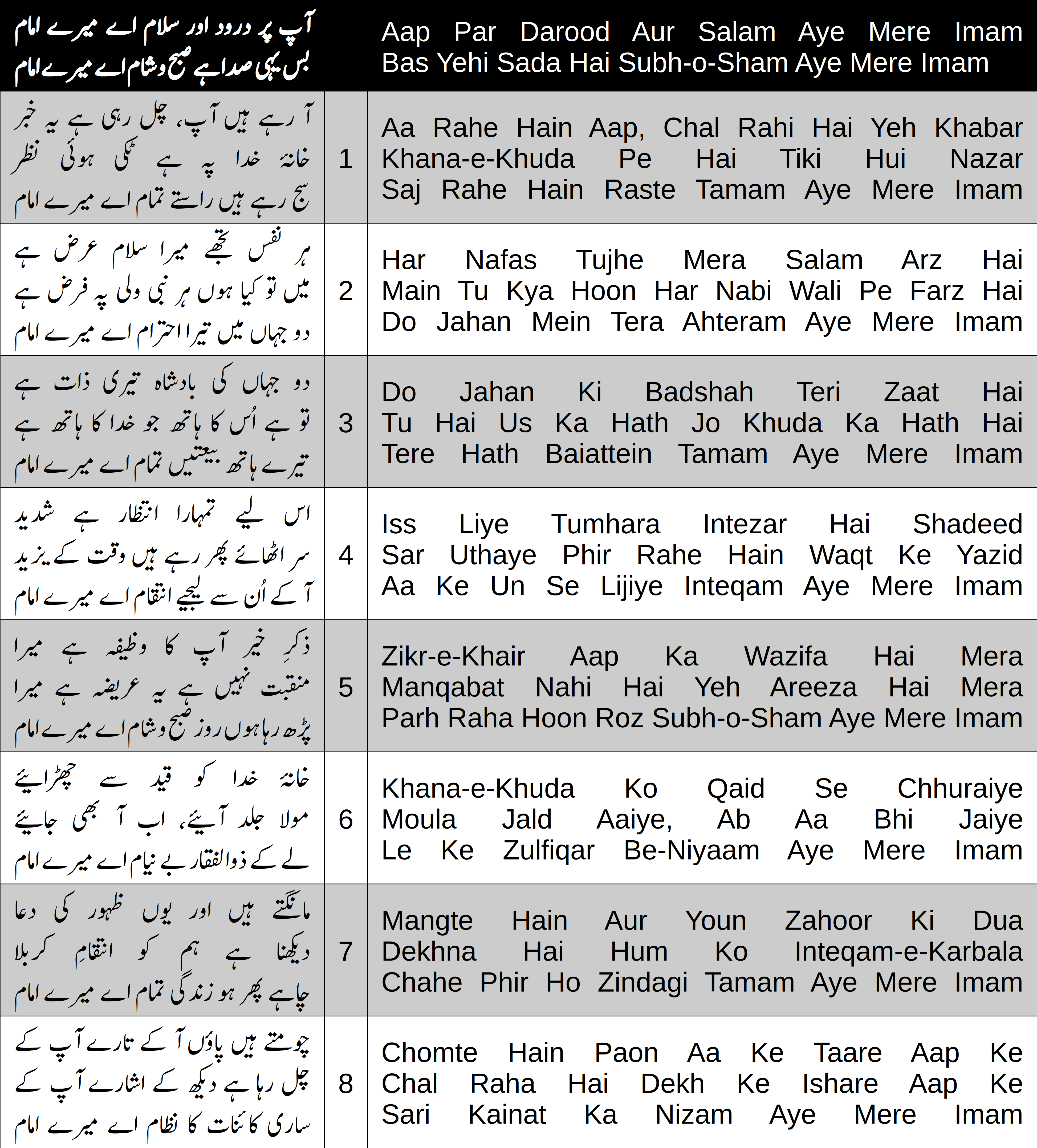 Cover image for Aap Par Darood Aur Salam Aye Mere Imam