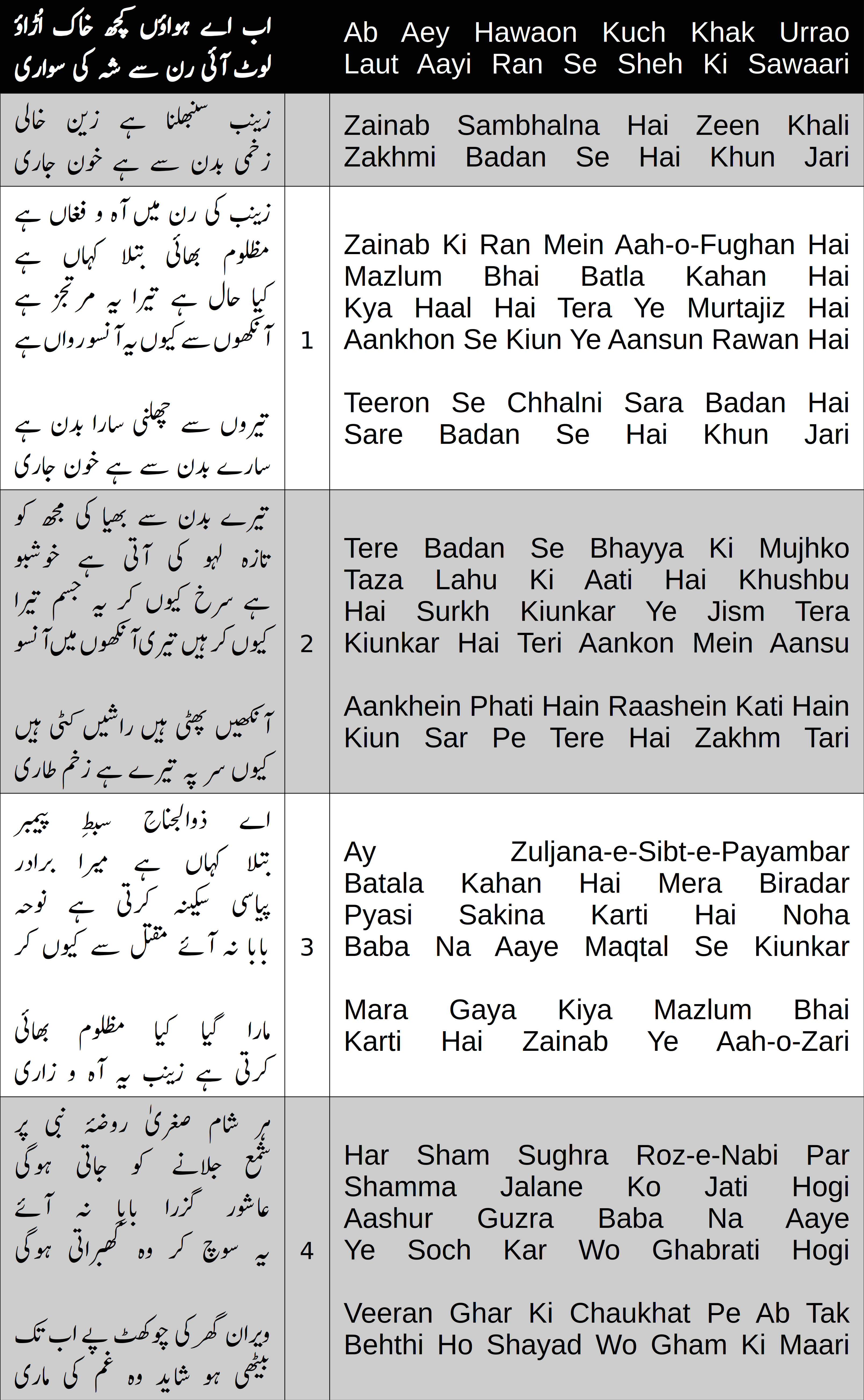 Cover image for Ab Aey Hawaon Kuch Khak Urao