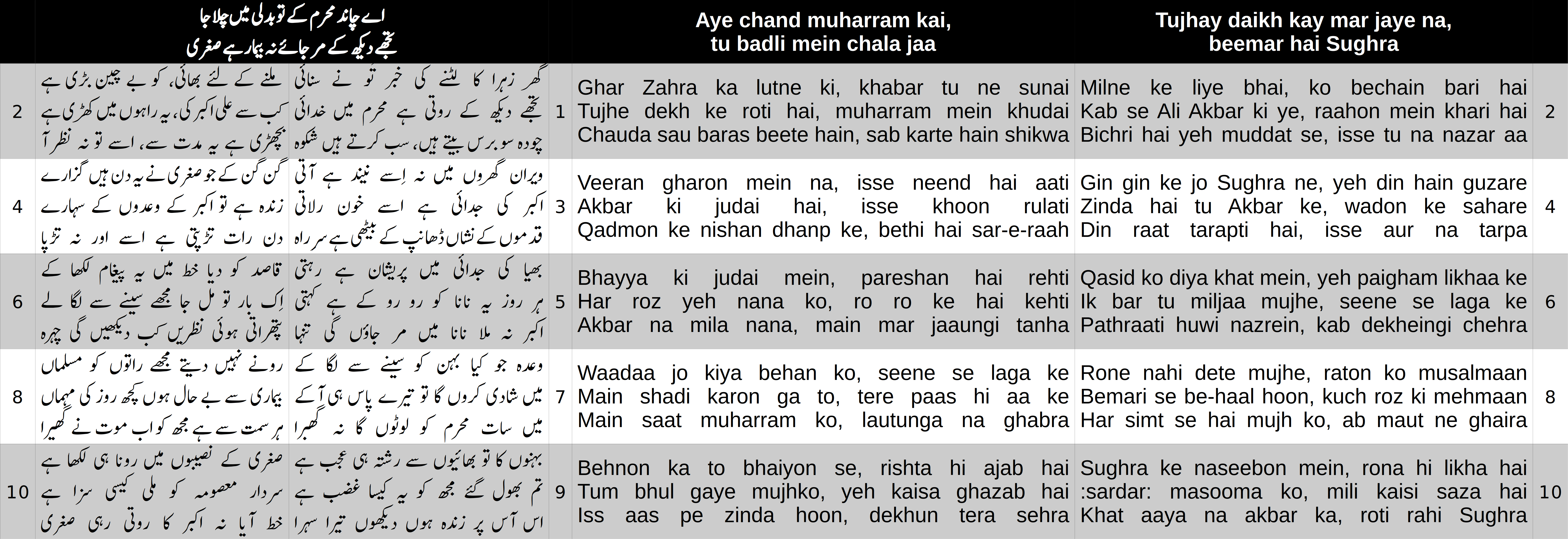 Cover image for Aye chand muharram kai