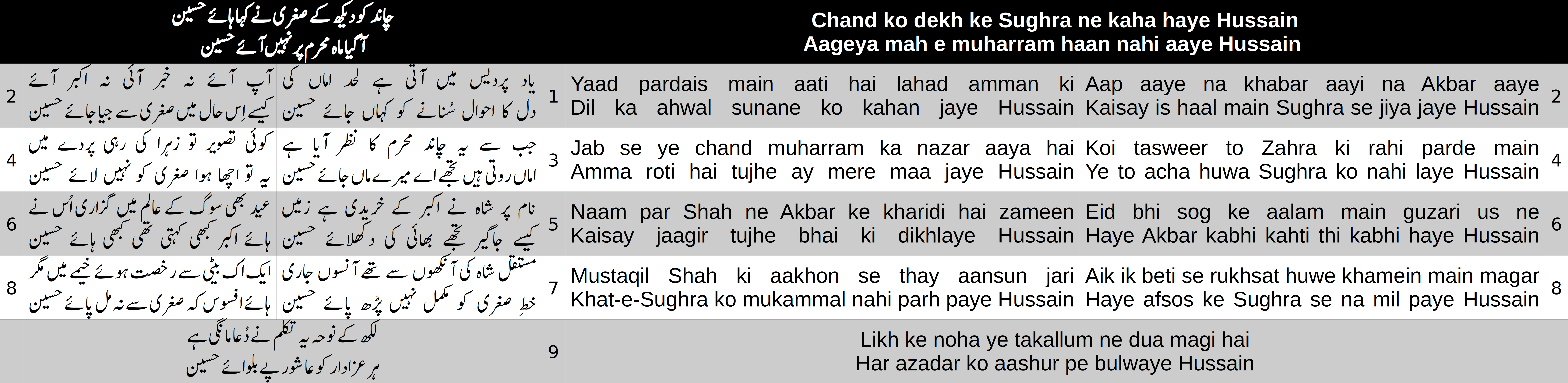 Cover image for Chand ko dekh ke Sughra ne kaha haye Hussain