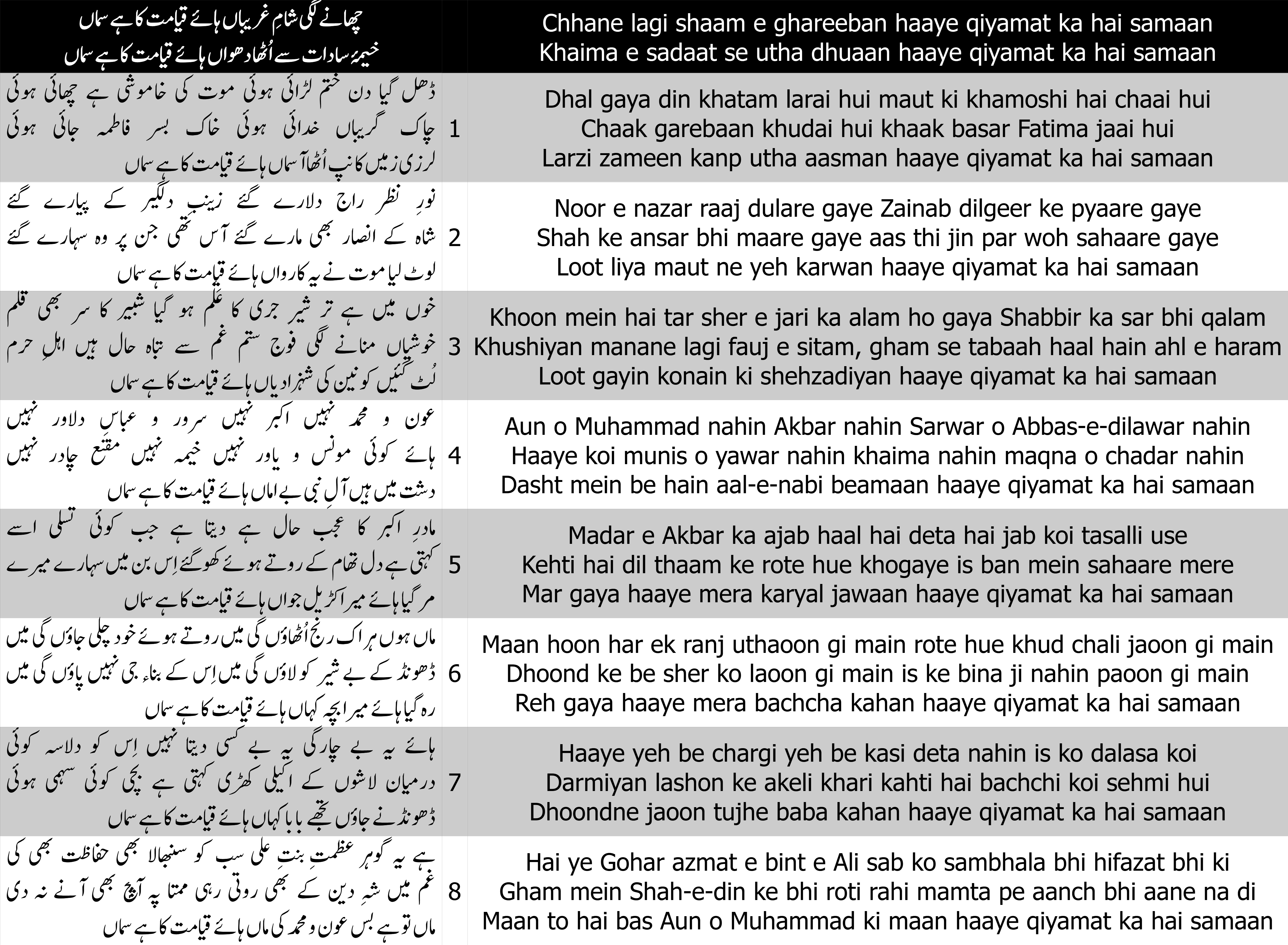 Cover image for Chhane lagi shaam e ghareeban