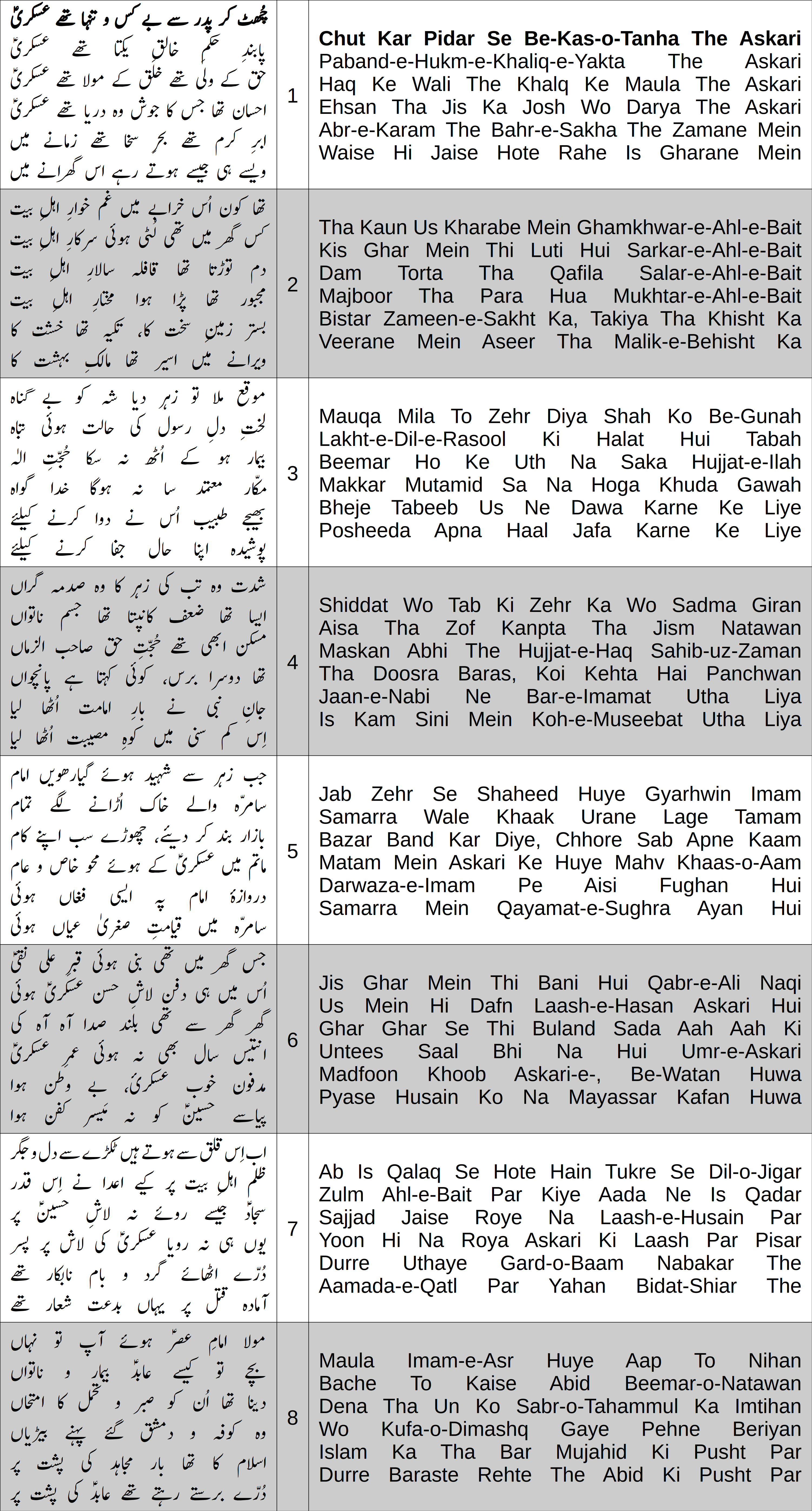 Cover image for Chut Kar Pidar Se Be-Kas-o-Tanha The Askari