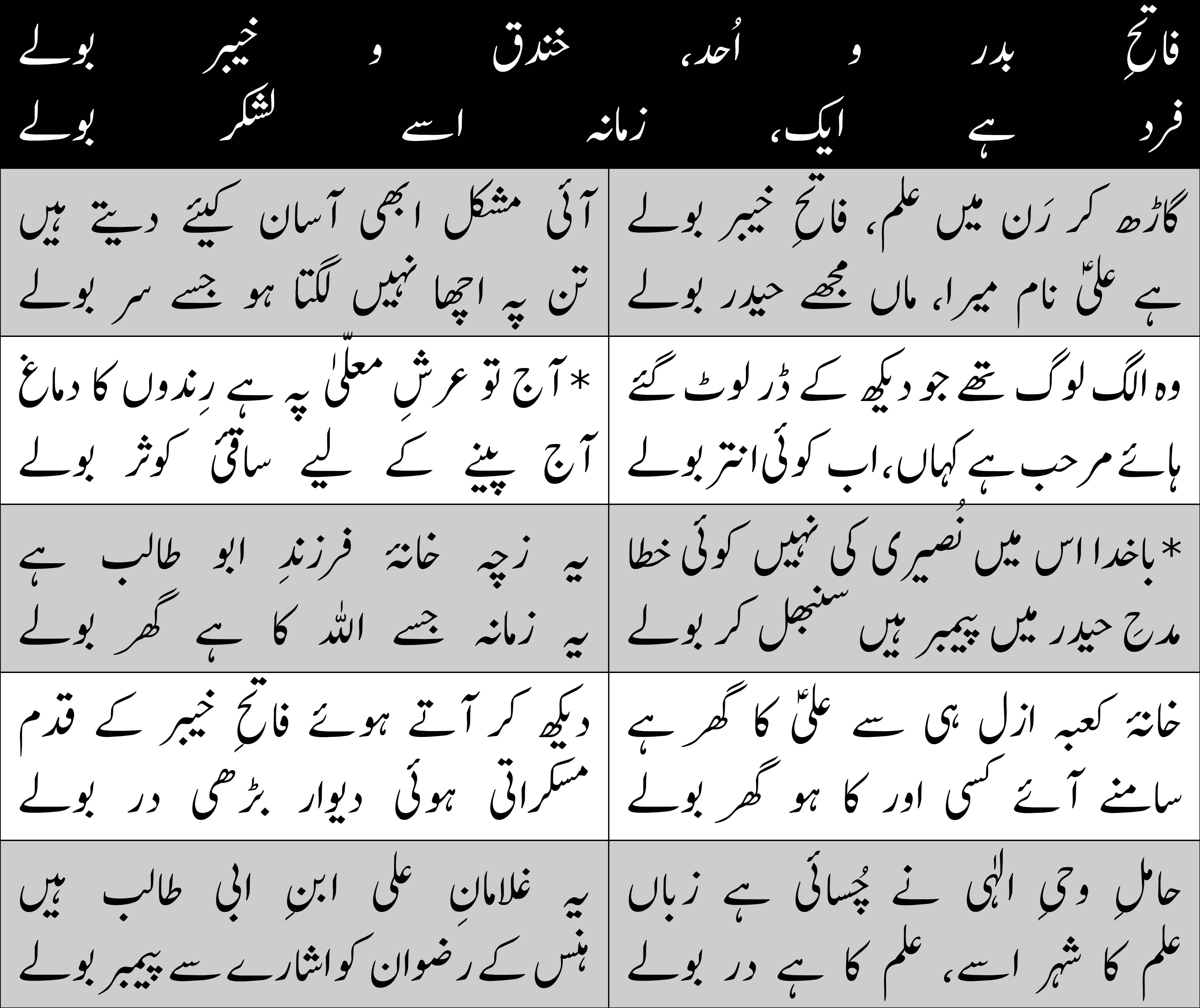 Cover image for Faatahe Badr-o-Uhad Khandaq o Khaiber bolay