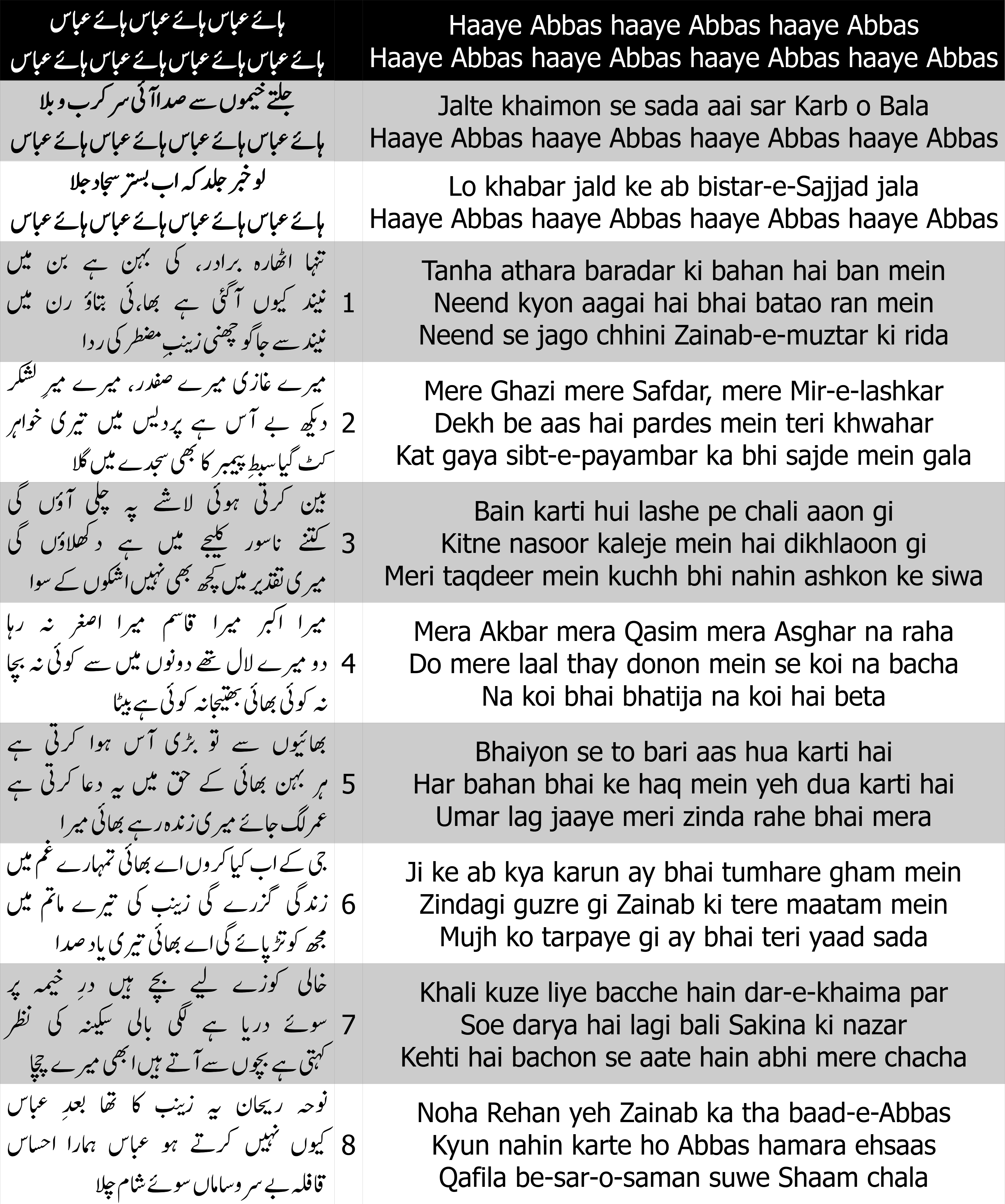 Cover image for Haaye Abbas haaye Abbas haaye Abbas