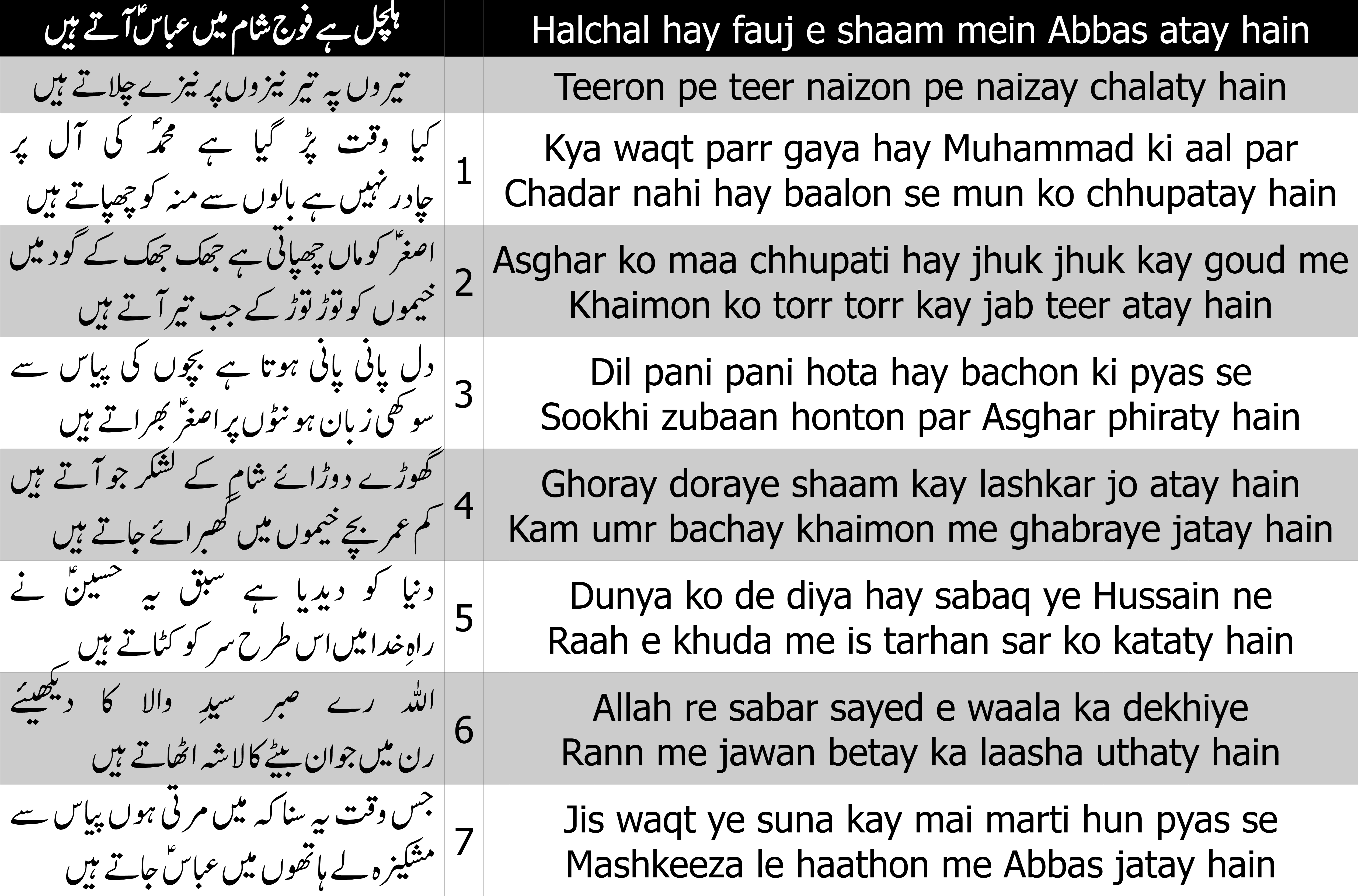 Cover image for Halchal hay fauj e shaam mein Abbas atay hain
