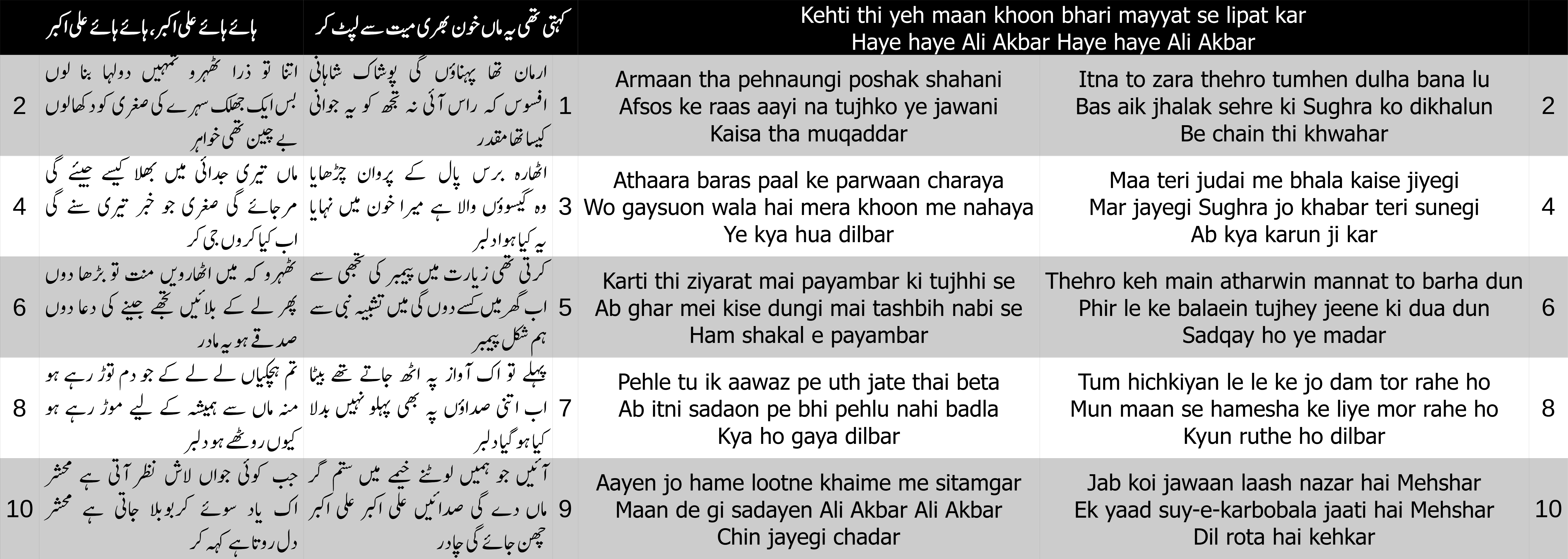 Cover image for haye haye ali akbar