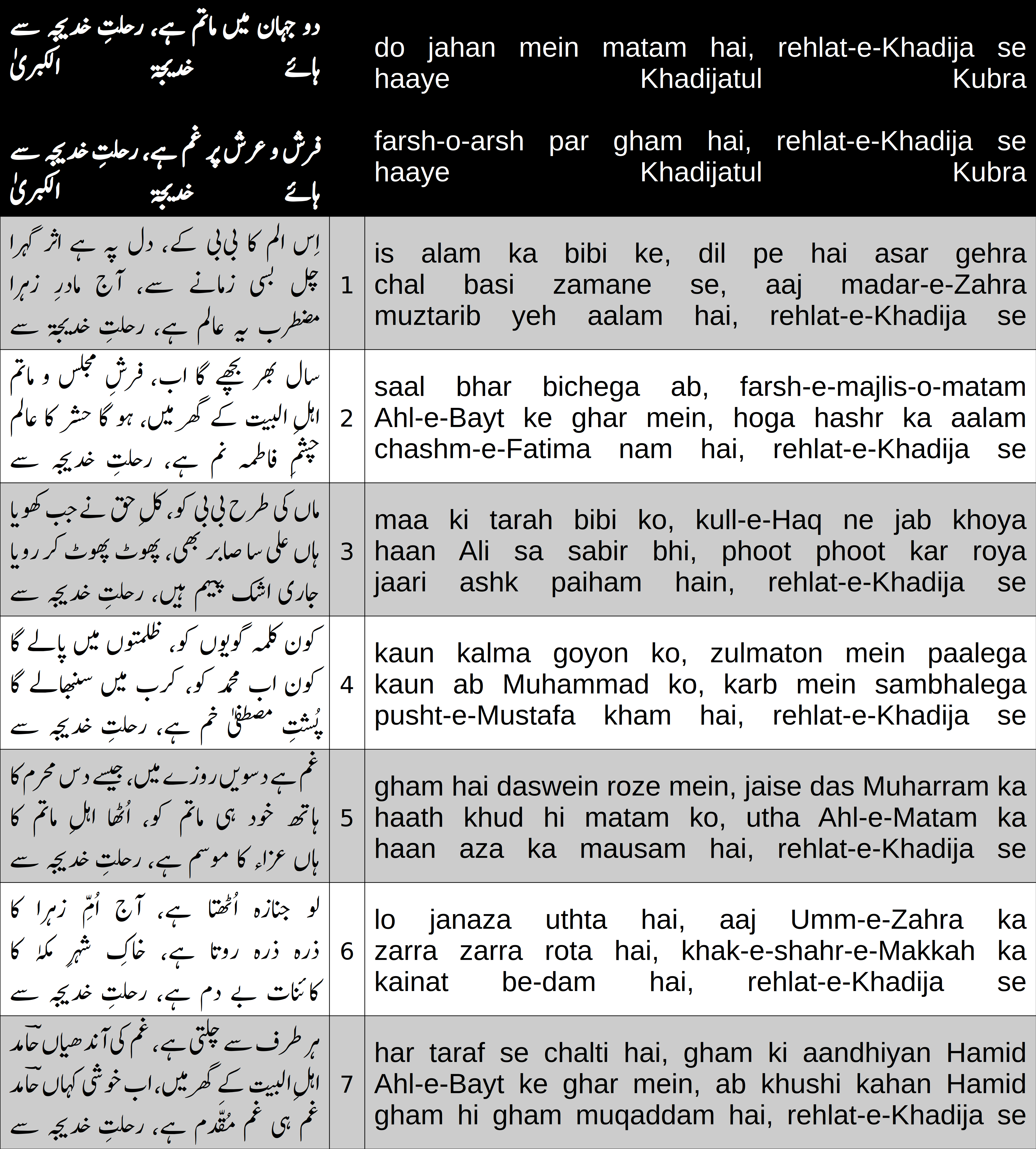 Cover image for haye khadijatul kubra