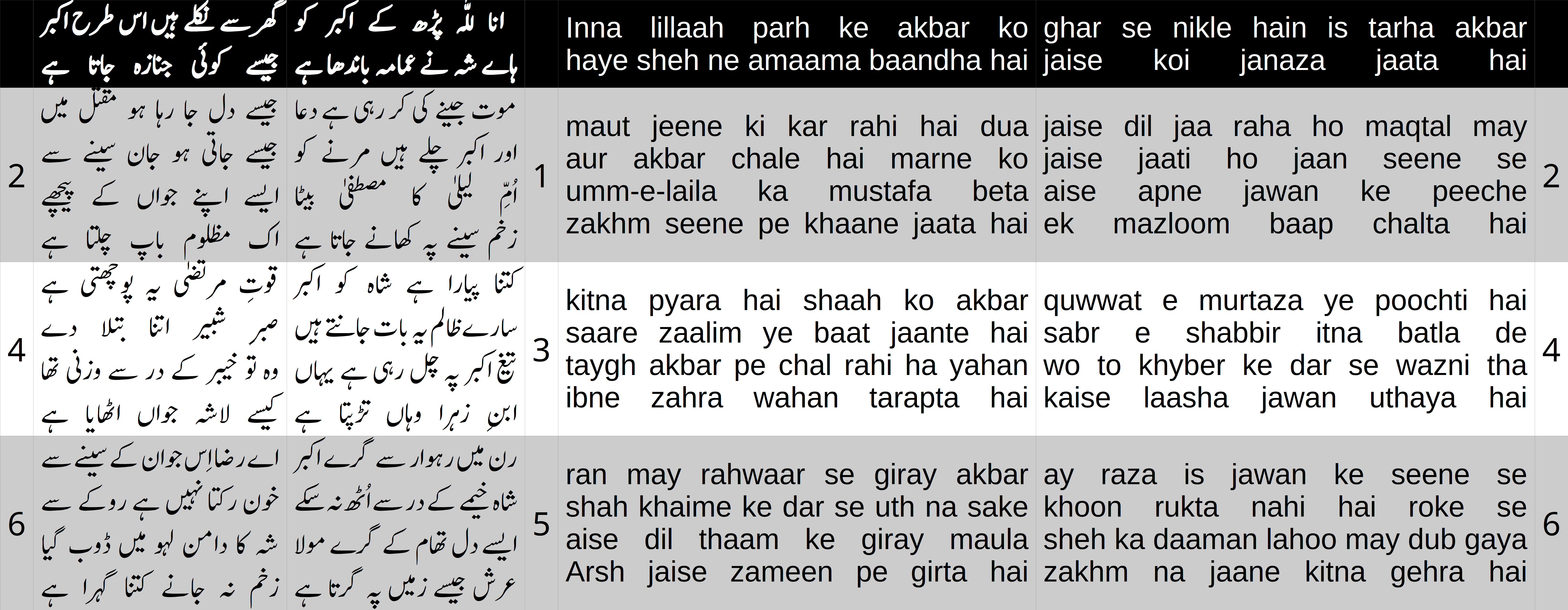 Cover image for Inna lillaah parh ke akbar ko