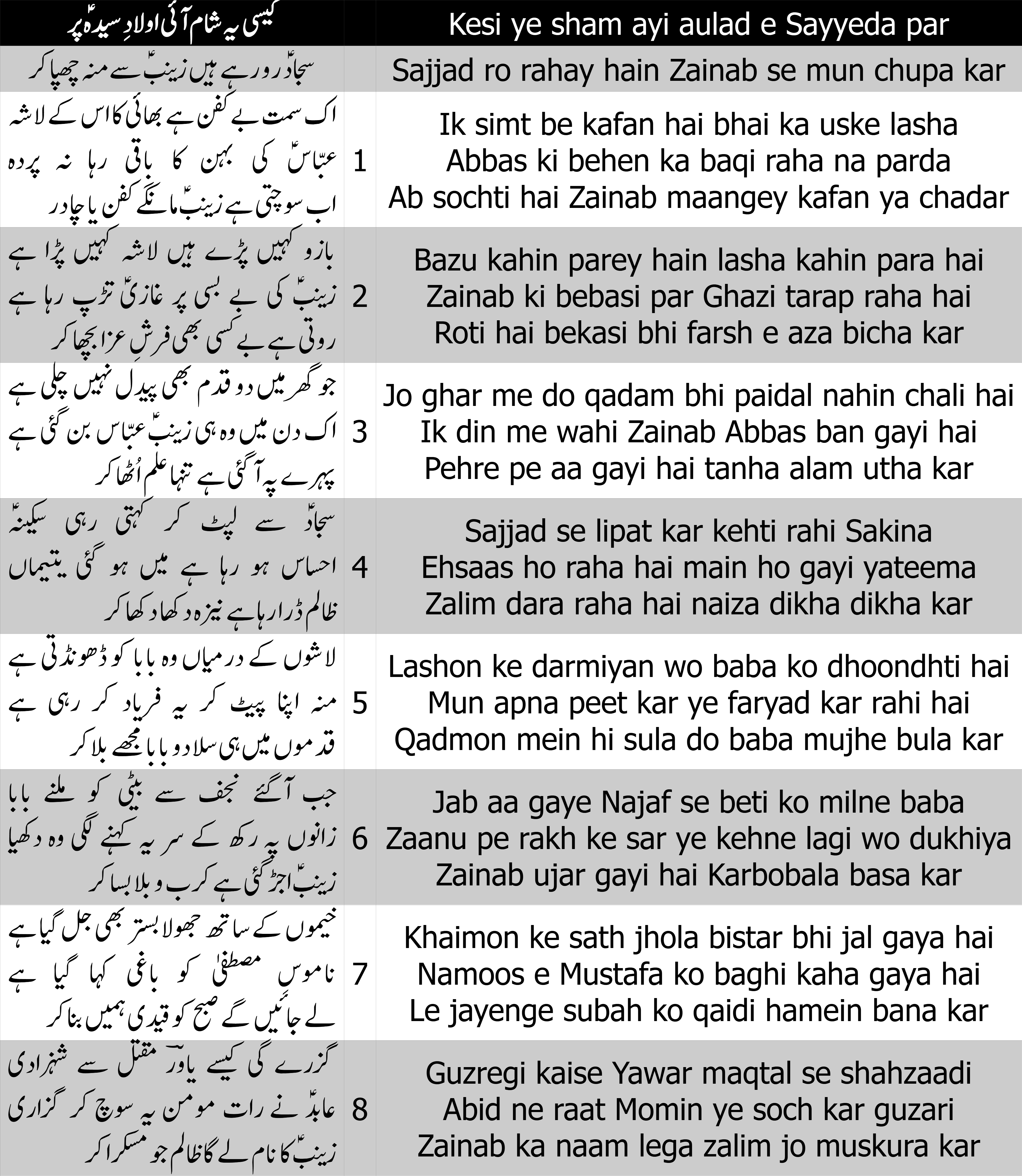 Cover image for Kesi ye sham ayi aulad e Sayyeda par