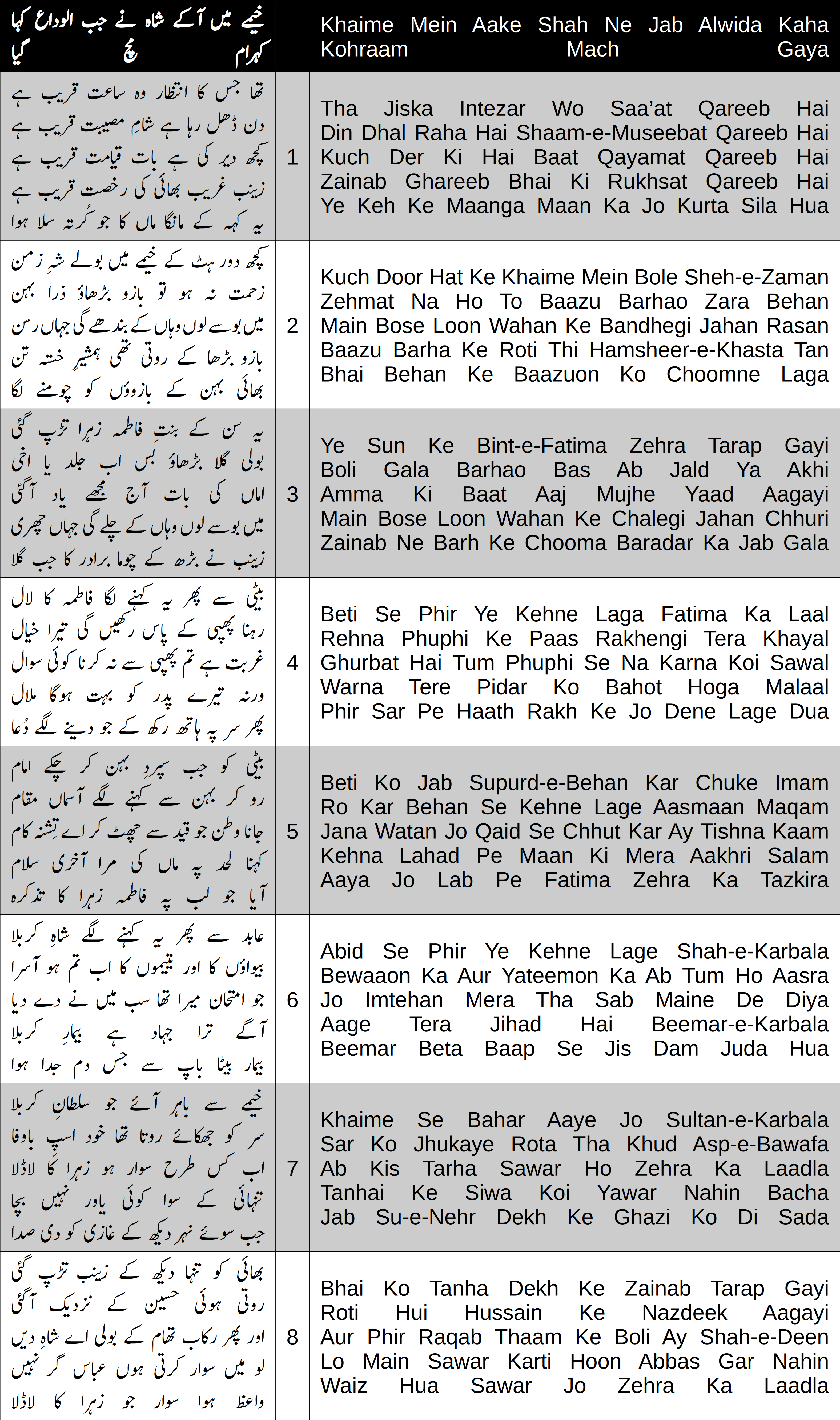 Cover image for Khaime Mein Aake Shah Ne Jab Alwida Kaha