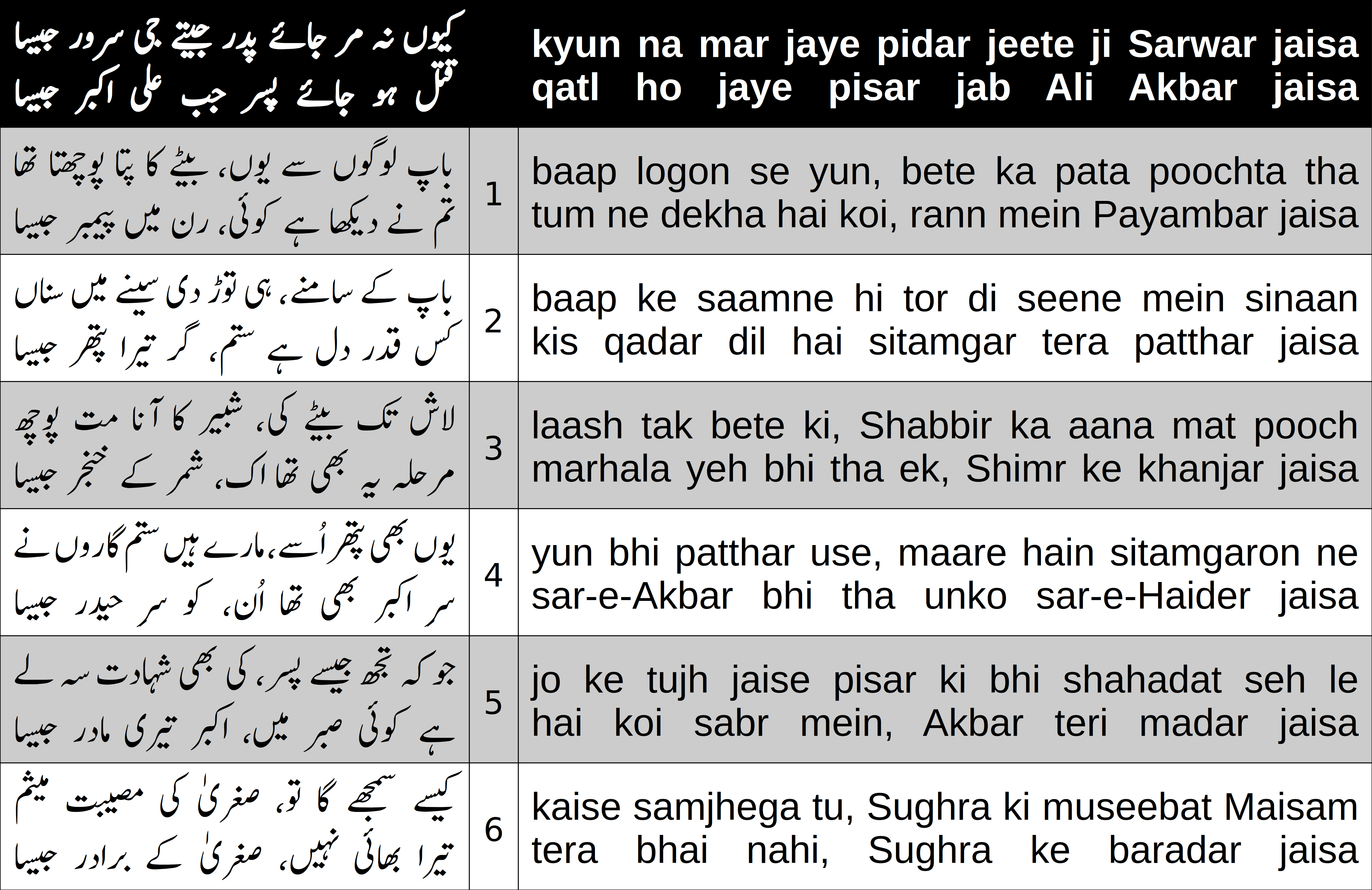 Cover image for kiun na marjaye pidar
