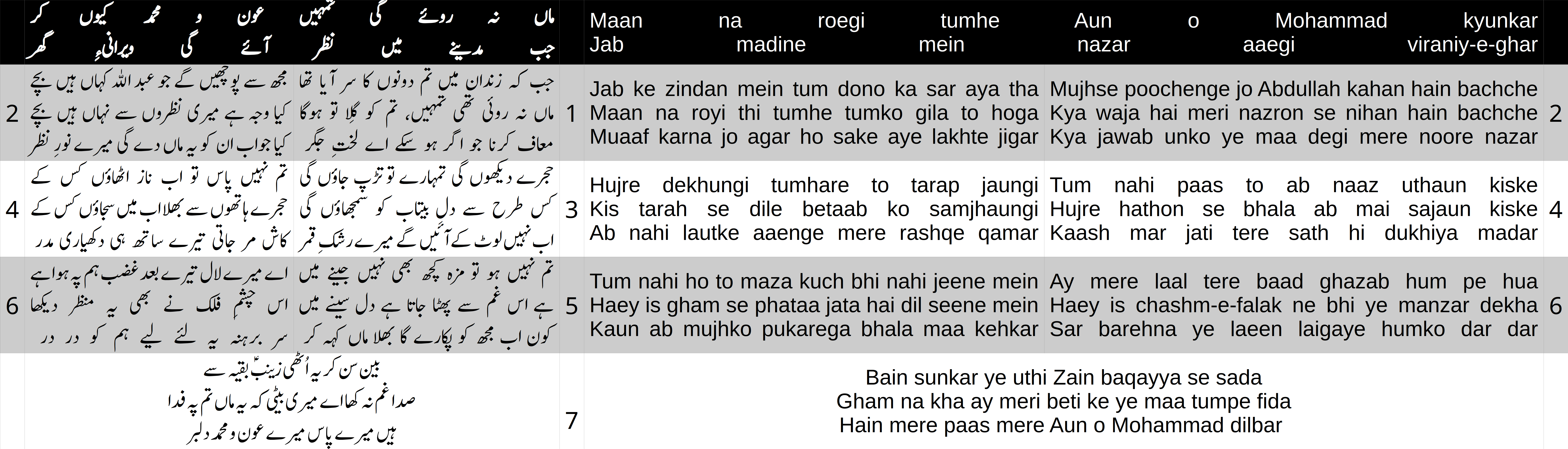 Cover image for Maan na roegi tumhe Aun o Mohammad kyunkar