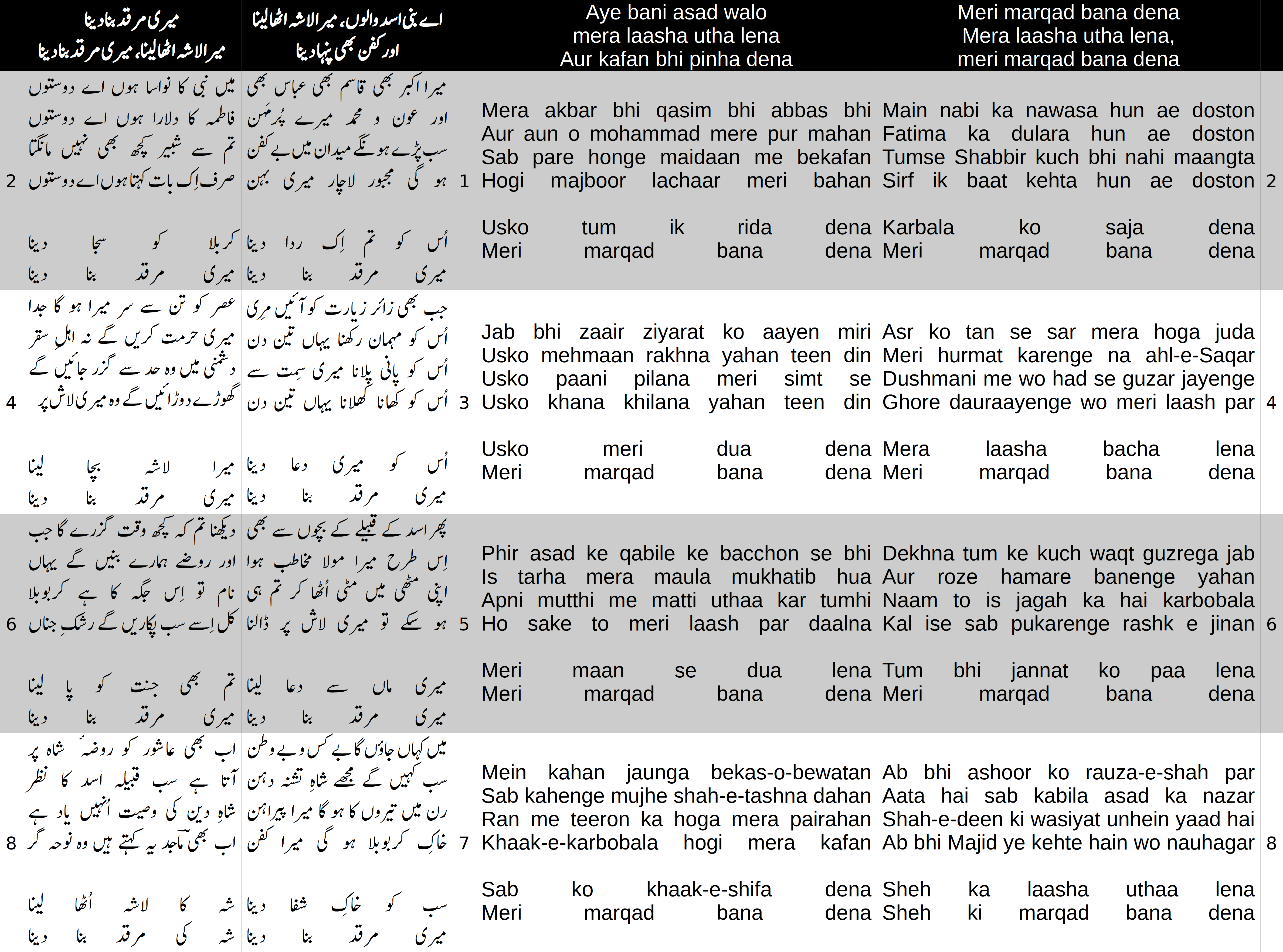 Cover image for meri marqad bana lena