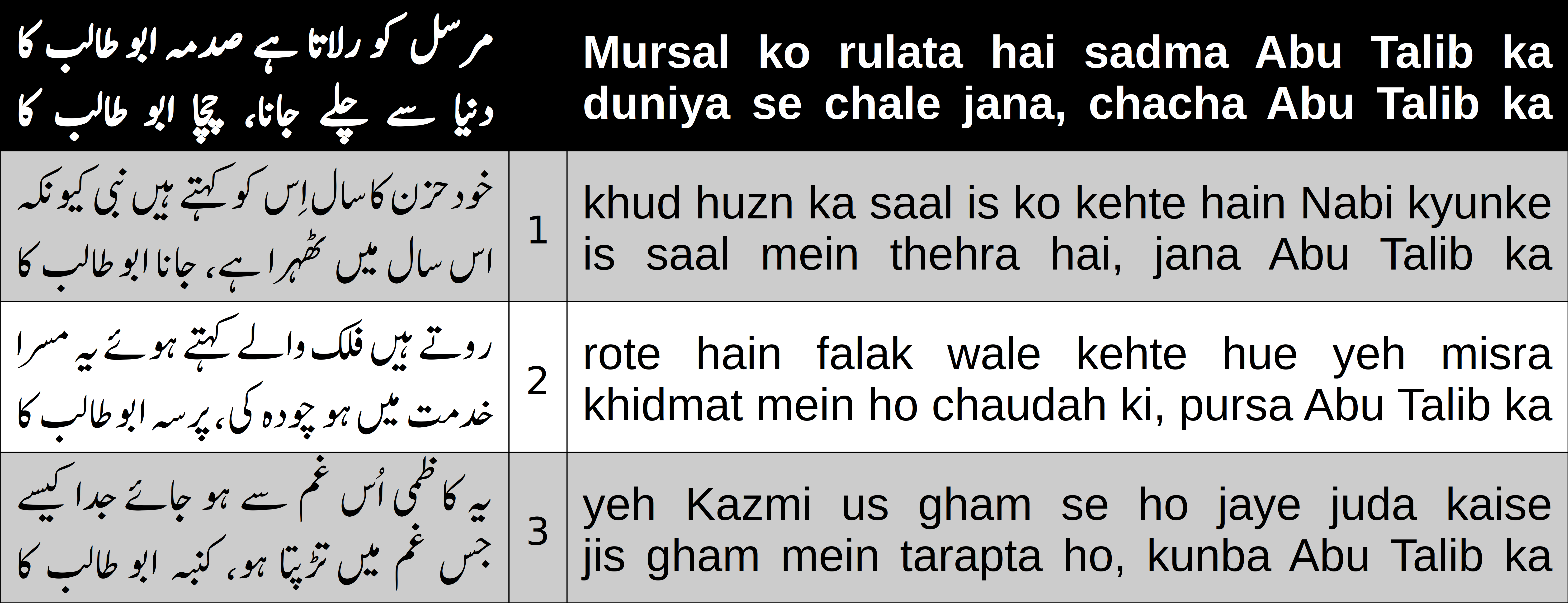 Cover image for Mursal ko rulata hai sadma Abu Talib ka