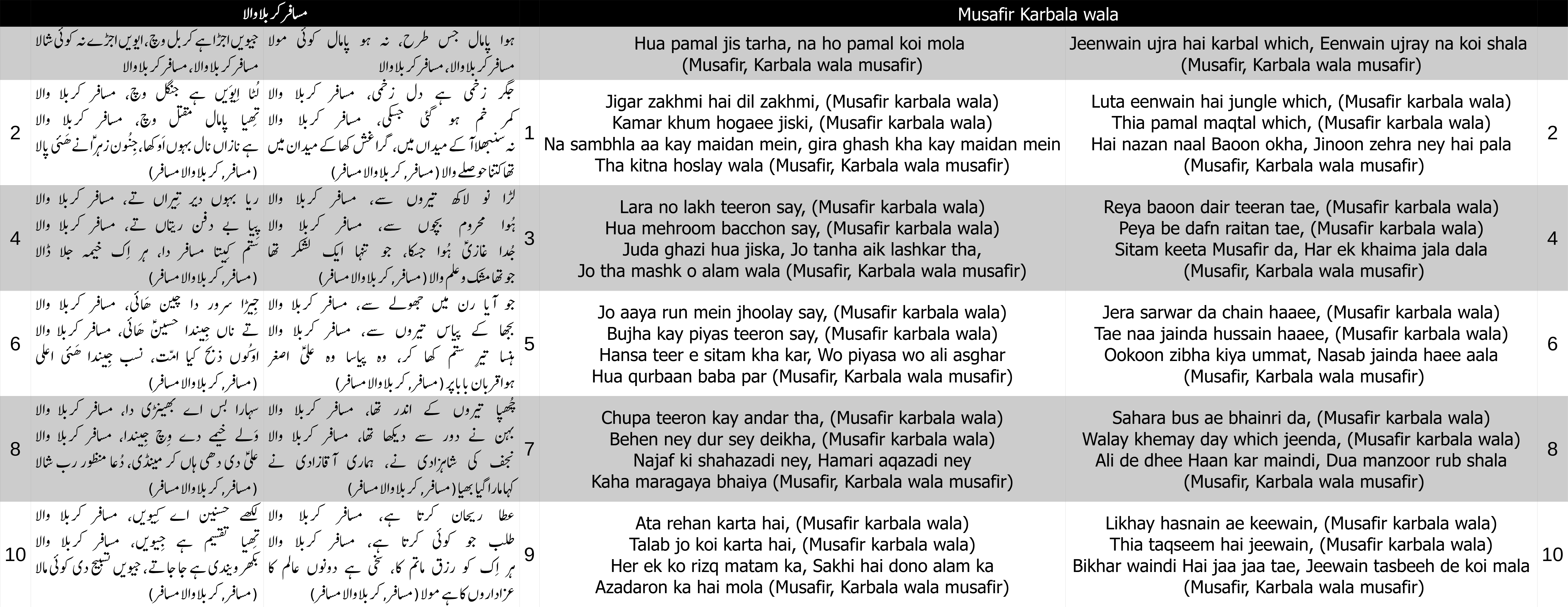 Cover image for Musafir Karbala wala