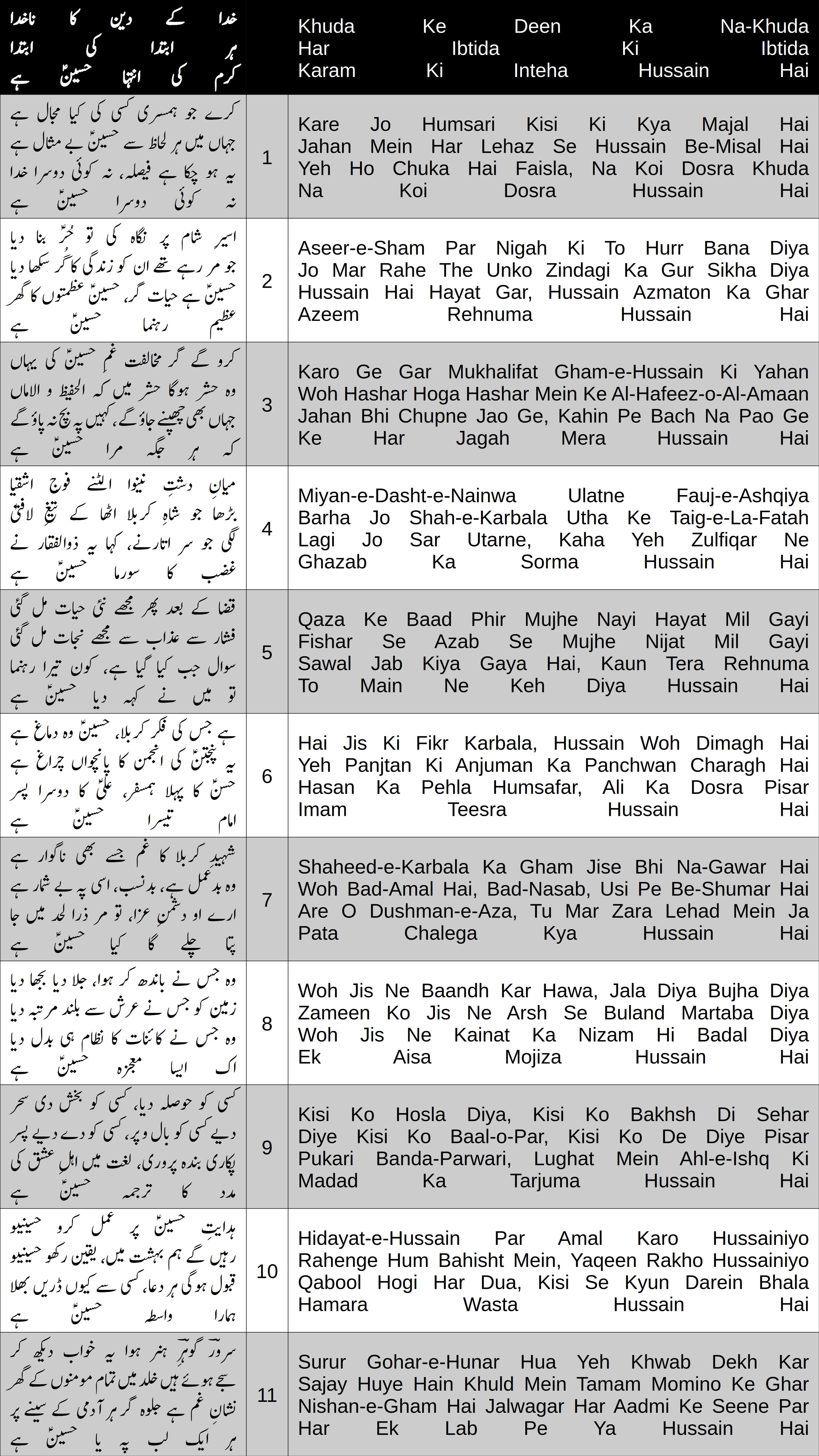Cover image for Na Pochiye Ke Kya Hussain Hai
