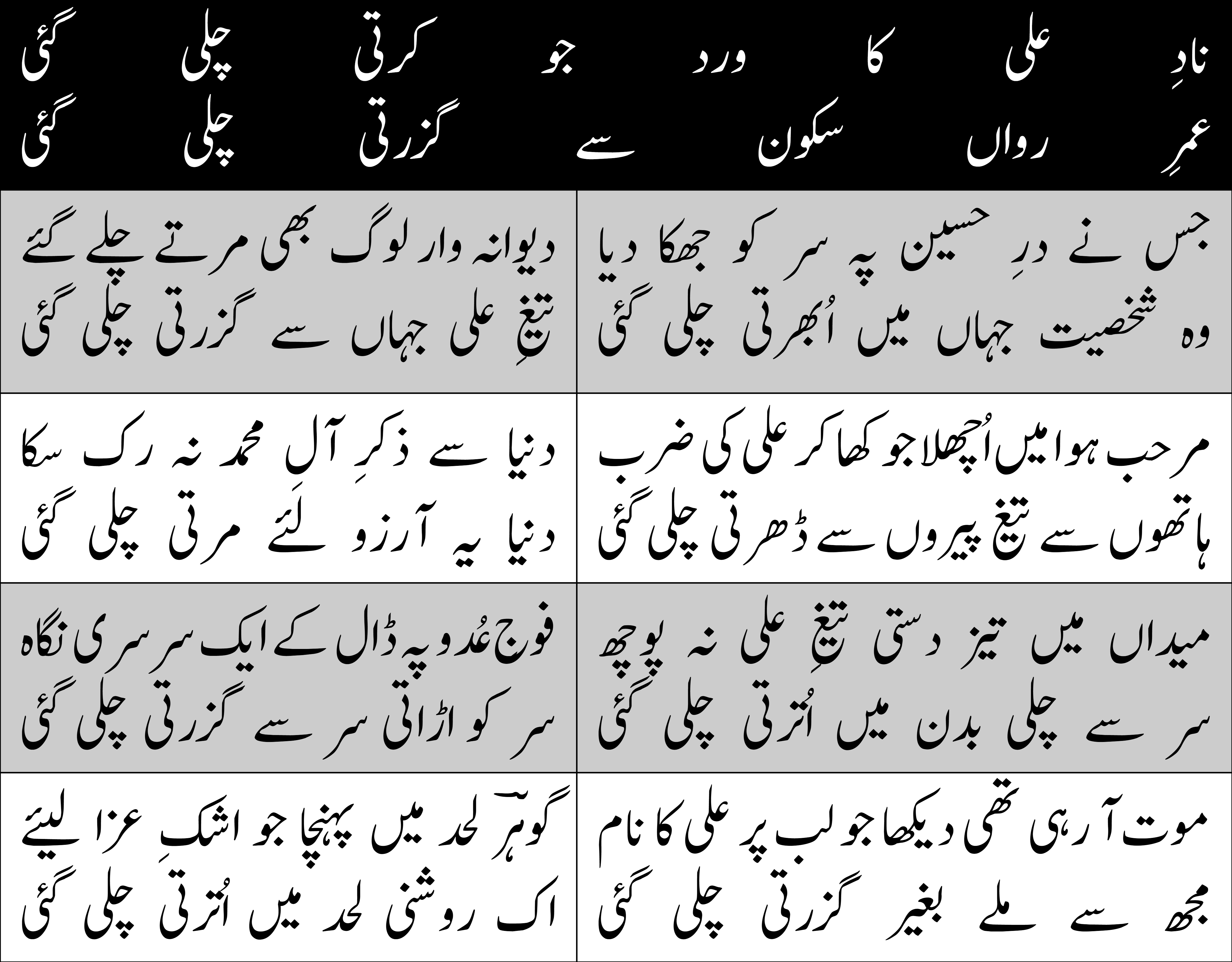 Cover image for Naad e Ali ka wird jo karti chali gayi
