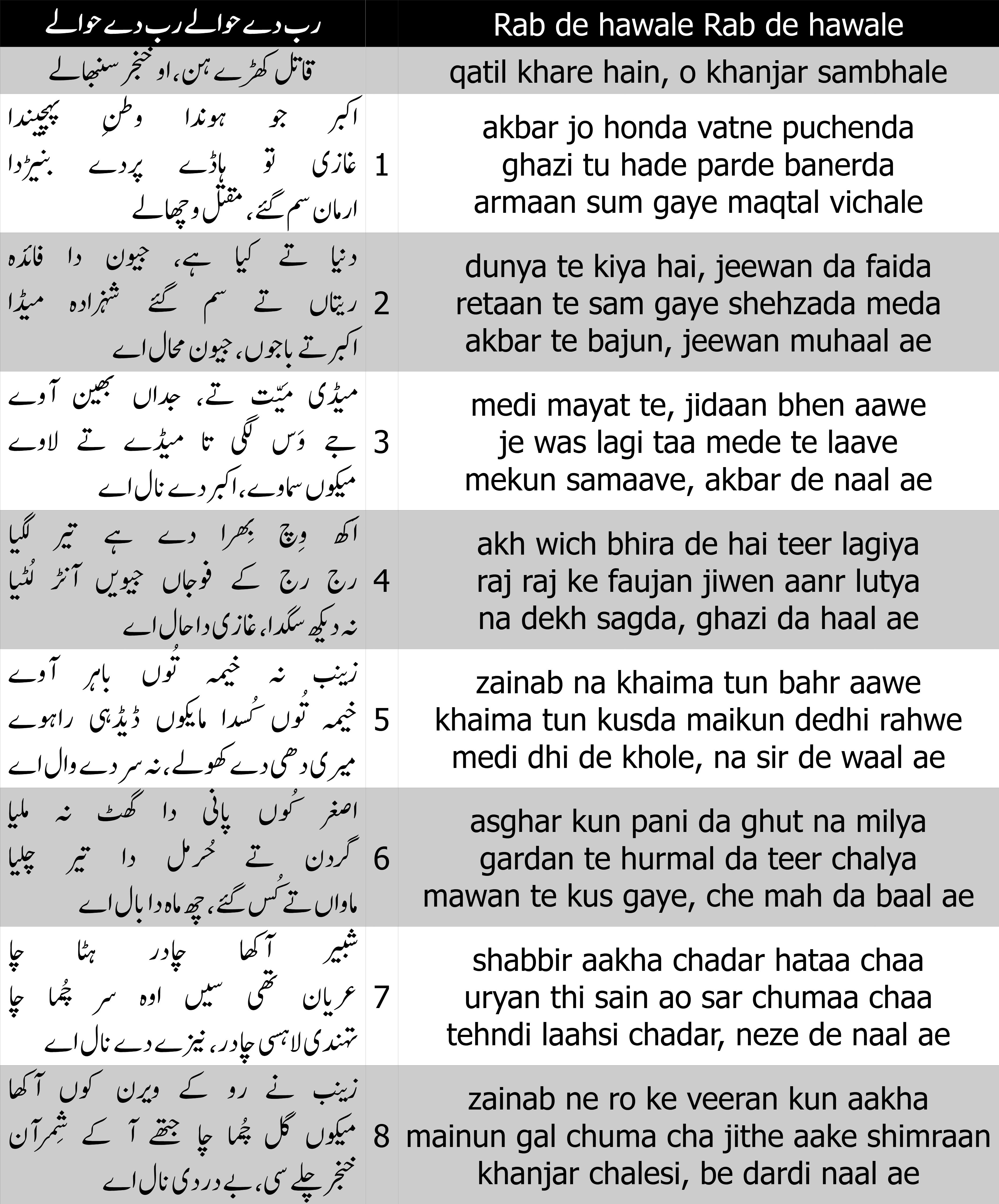 Cover image for Rab de hawale