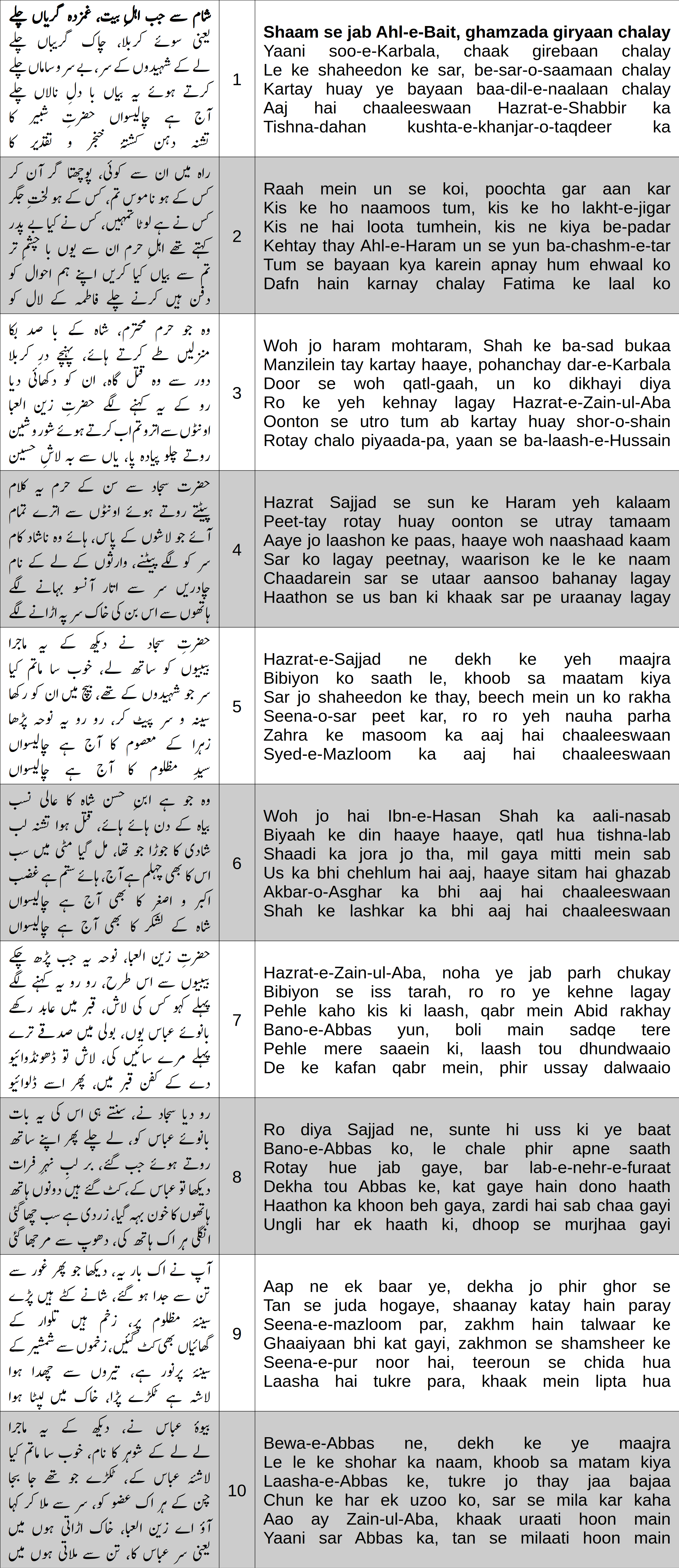 Cover image for Shaam se jab Ahl-e-Bait, ghamzada giryaan chalay