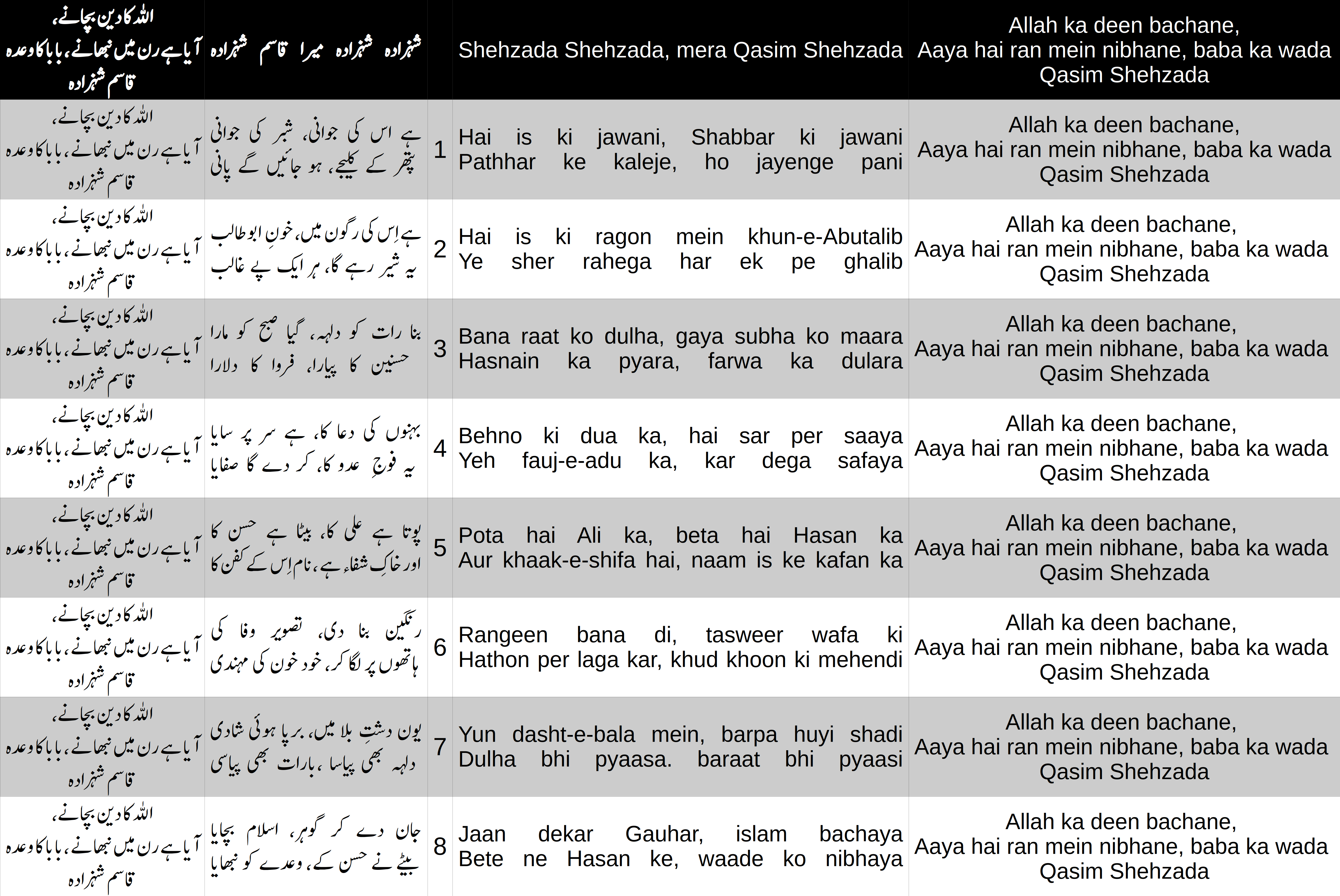 Cover image for shehzada mera qasim shehzada