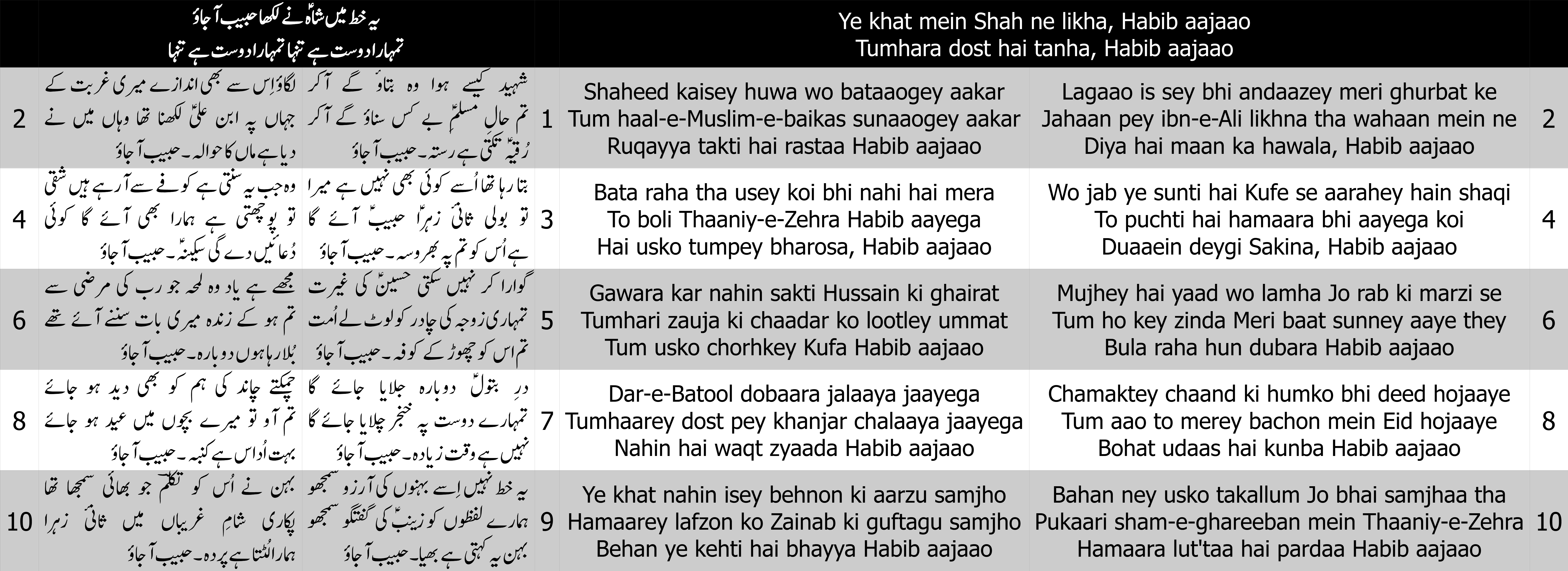 Cover image for Ye khat mein Shah ne likha, Habib aajaao