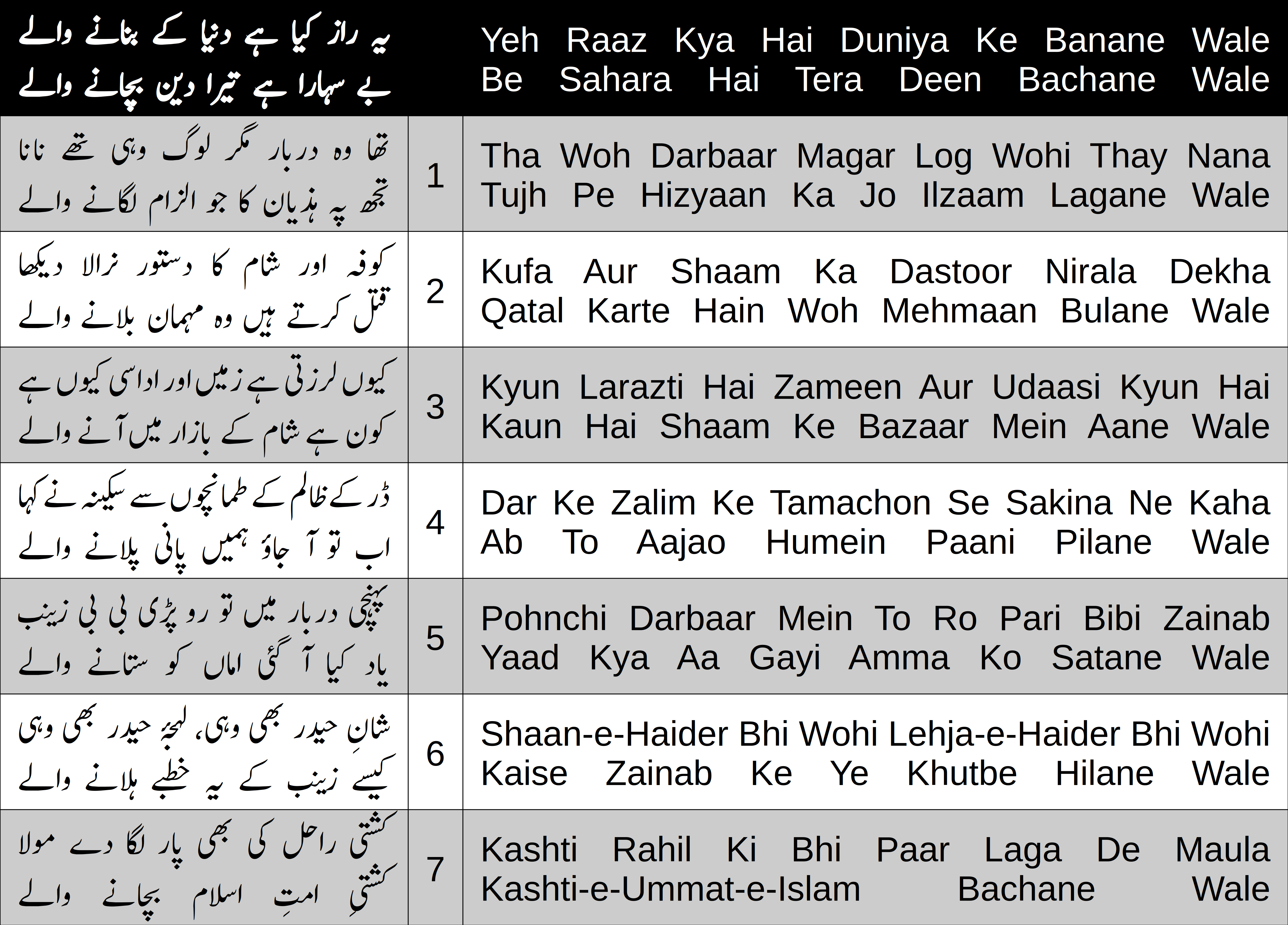 Cover image for Yeh Raaz Kya Hai Duniya Ke Banane Wale