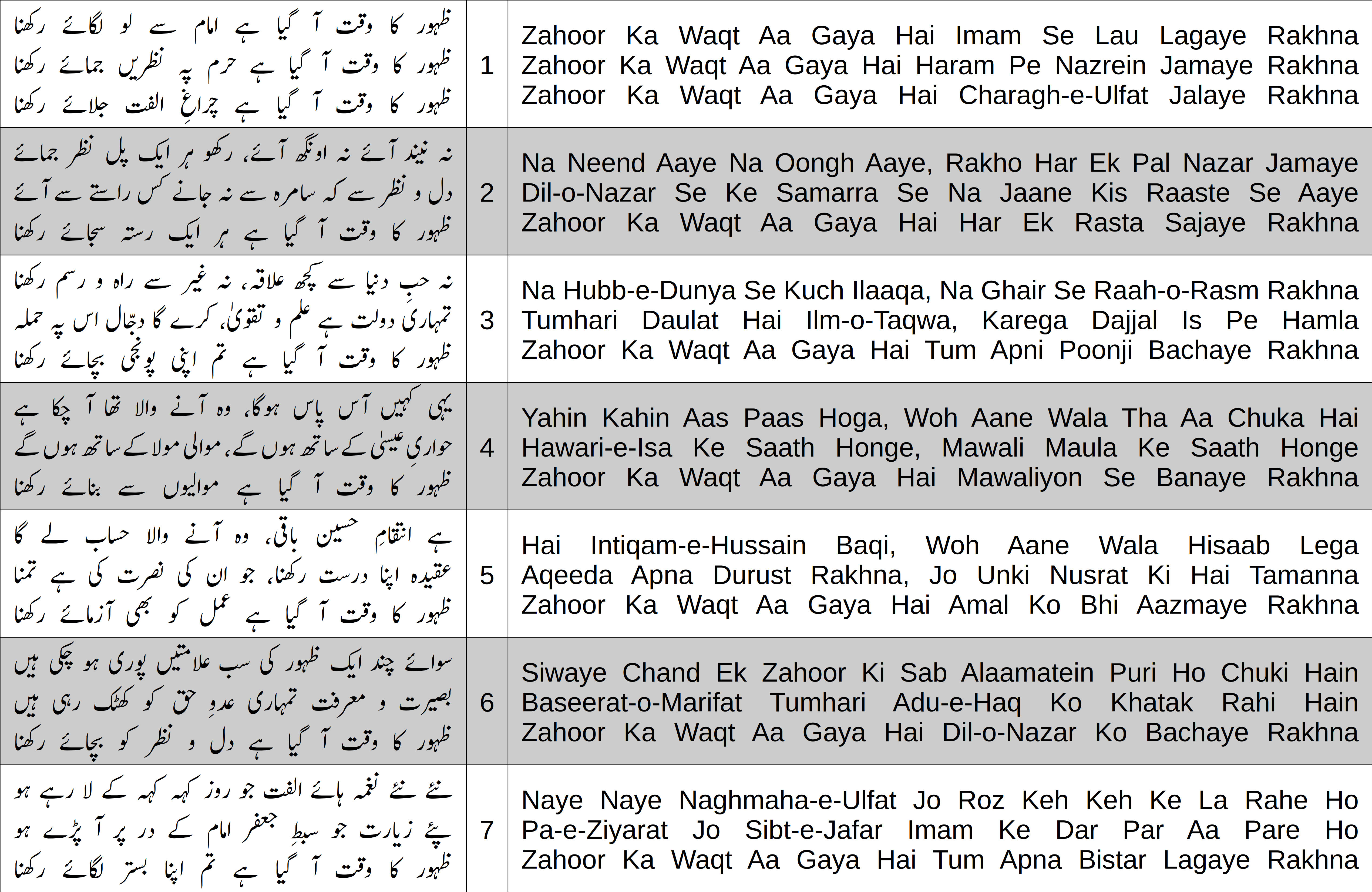 Cover image for Zahoor Ka Waqt Aa Gaya Hai
